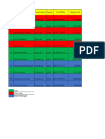 Daftar Peserta Pelatihan