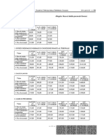 Nuove Tabelle Parametri Forensi