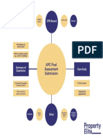 APC Final Submission Tips