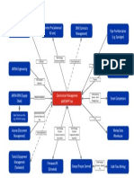 CDE High Level Data Flow rev2