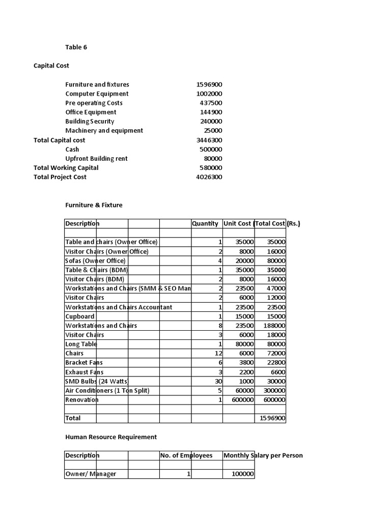 Is It Worth Starting A Digital Marketing Agency