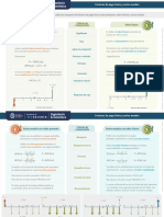 Infografía Resumen Pago Único y Series Anuales