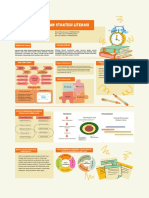 Poster Literasi Dasar Dan Strategi Literasi