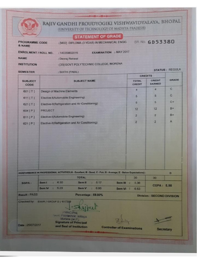 diploma-marksheet-pdf