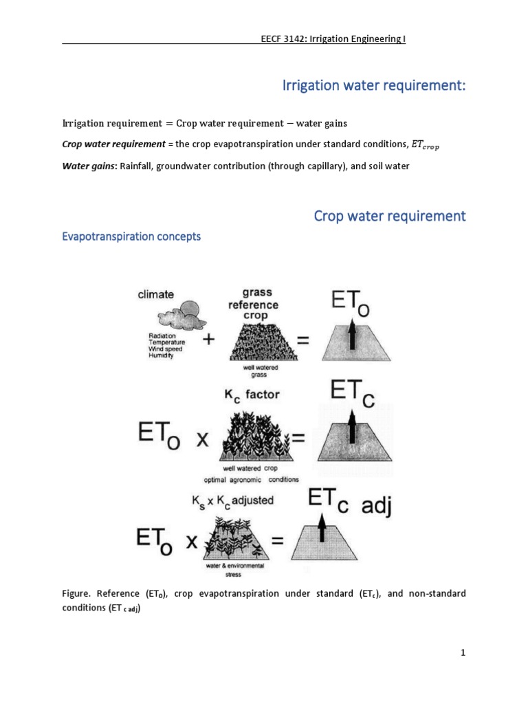EECF - 3142 - IWR-Crop Water Requirement - Updated | PDF |  Evapotranspiration | Humidity
