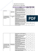 Kisi Kisi Pas Ipa 7 2022-1