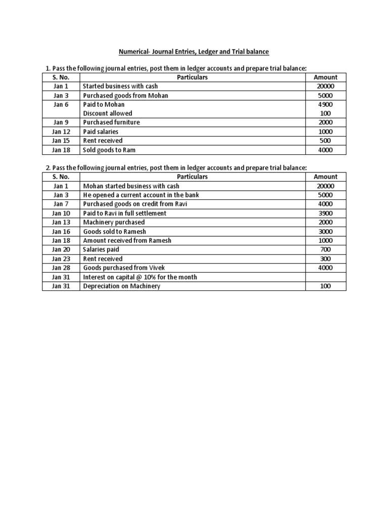 Journal Entries and Trial Balance Guide | PDF