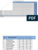 Kerusakan Biskuit 2019