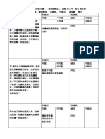 均衡飲食與疾病防護 - 張文彬