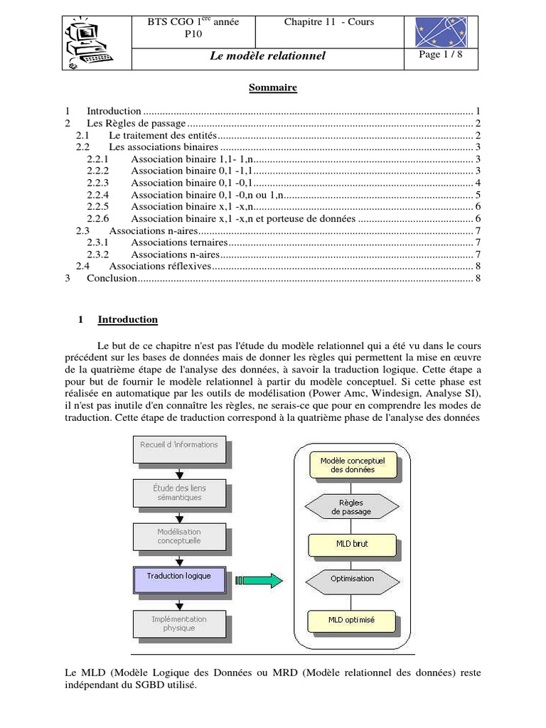 Chap 11 Passage Modele Relationnel | PDF | Modèle relationnel ...