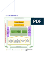 Cartohgraphie des processus CIPREL