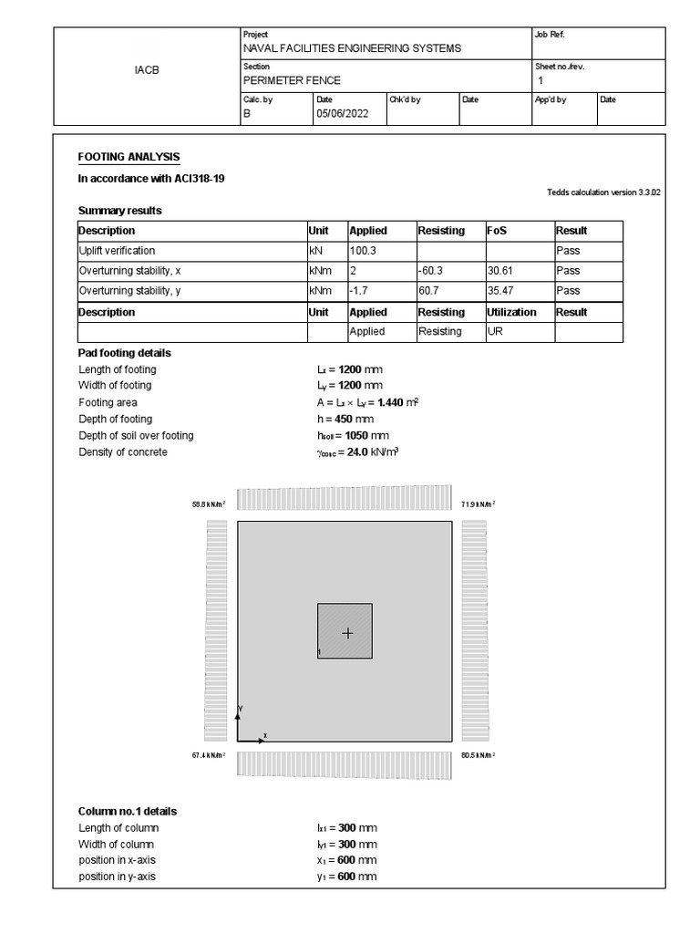 Perimeter Fence PDF Building Engineering Physical Quantities