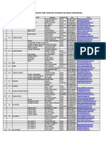 Data Kontak DPD DPC Ikatemi