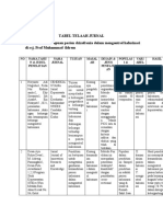 Tabel Telaah Jurnal 2021