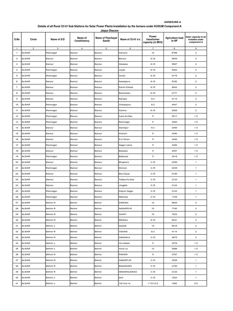 VNL List For For Component-1 | PDF | Electric Power | Electrical ...