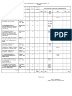 Calculus Table-of-Specification