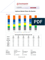 Counterpoint Research India Smartphone Market Q2 2022