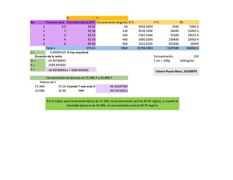 Cy CA | PDF
