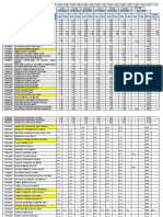 Documento