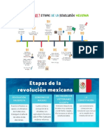 La Revolucion Mexicana