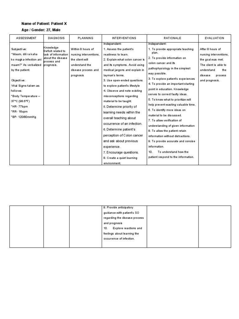 Knowledge Deficit PDF Cancer Medical Specialties