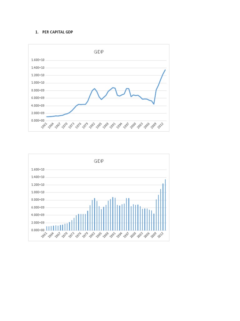 Per Capital GDP Filbert PDF
