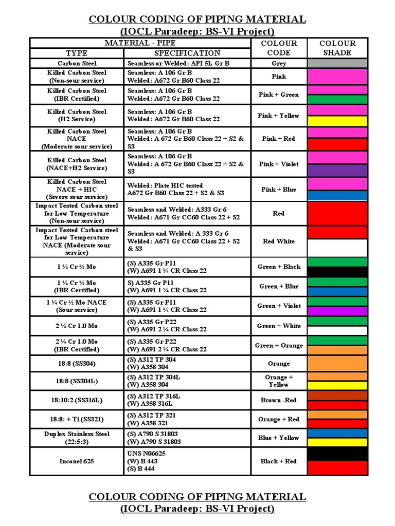 Colour Coding of Piping Material | Download Free PDF | Pipe (Fluid ...