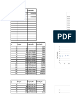 Crescimento populacional de microrganismos