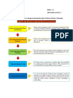 Steps of Human Resource Planning