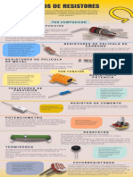 Tipos de Resistores