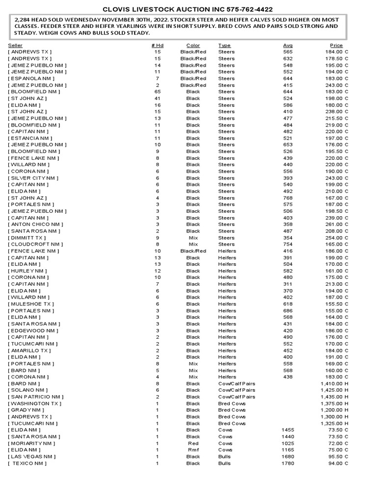 CLA Cattle Market Report November 30, 2022 PDF
