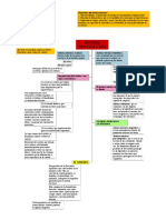 Sistema Nervioso. PDF