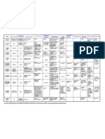 Cuadro Comparativo de Tipos de Sociedades