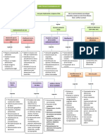 Mapa Conceptual GTC93