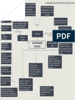 Mapa Conceptual Autoridades Fiscales