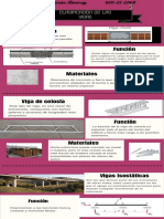 Clasificación de Las Vigas