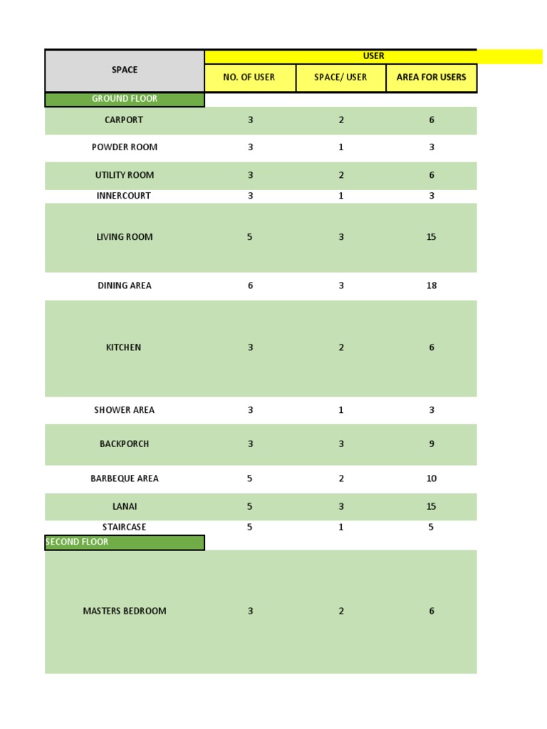 Space Programming 1 | PDF | Bathroom | Bedroom