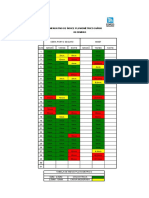 Comparativo índice pluviométrico dezembro