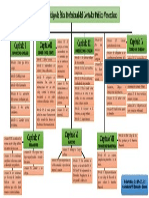 Estructura del Código de Ética Profesional del Contador Público Venezolano