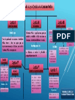 Ardis Urbina - Mapa Conceptual Módulo III LEY