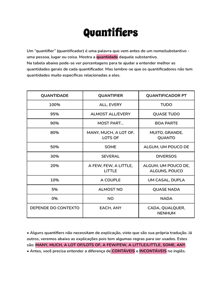 Quanti Fiers | PDF | Artes Linguísticas e Disciplina | Autoajuda