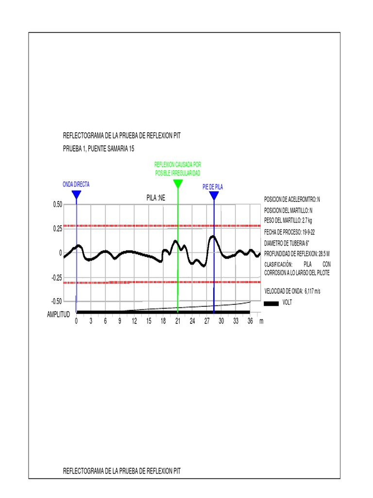 Reflectogramas Pit1 Samaria 15 | PDF
