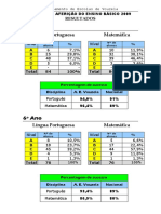 Resultados Afericao 4 - 6 - Anos