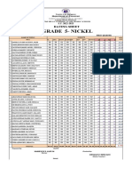 Rating Sheet 5 Nickel 1st Qtrhgzs