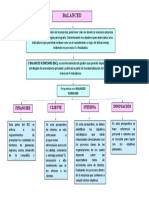 Mapa Mental BSC