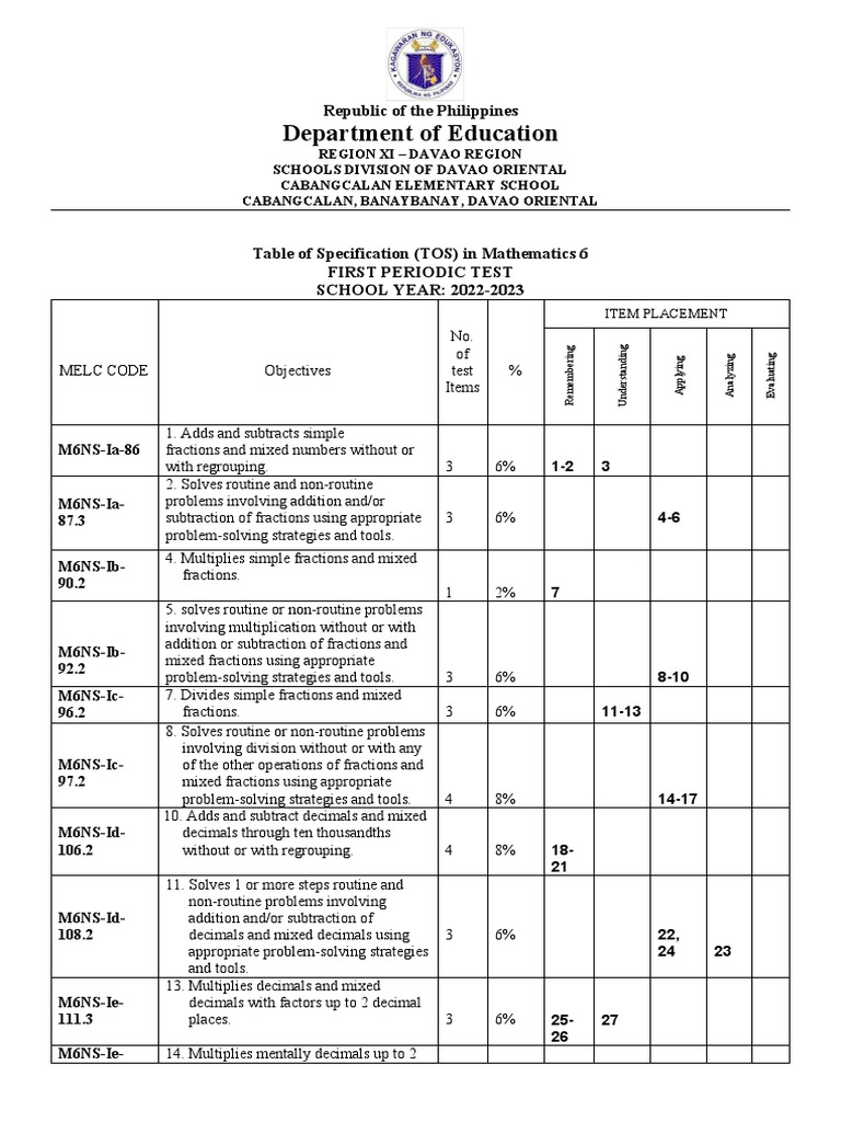 Department of Education: Republic of The Philippines | PDF