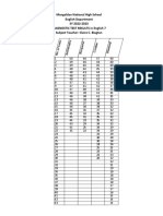 MNHS English 7 Diagnostic Test Results Analysis