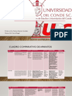 Comparcion de Aparatos