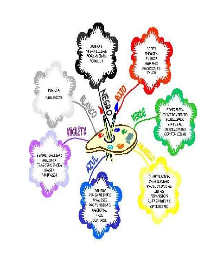 Esquema de Ideas | PDF
