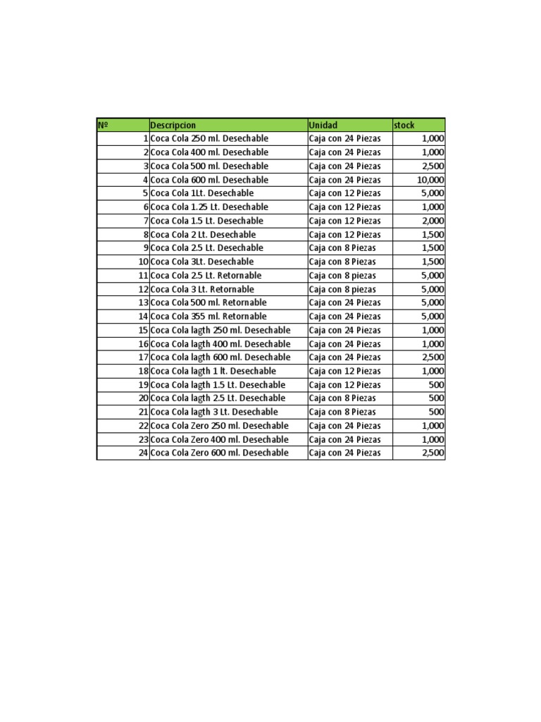 Excel de Inventario de Coca Cola | PDF